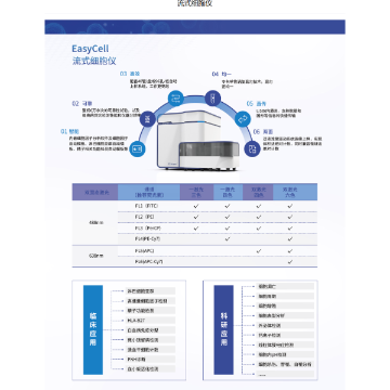 流式细胞仪